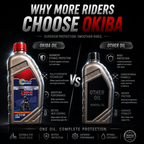 OKIBA Supreme 4T 10W40 Synthetic Technology Engine Oil – 1200 ml