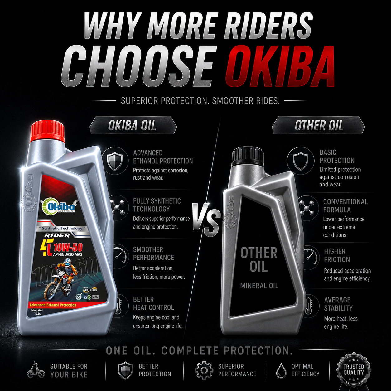 OKIBA Rider 4T 10W-50 Synthetic Technology Engine Oil – 1L
