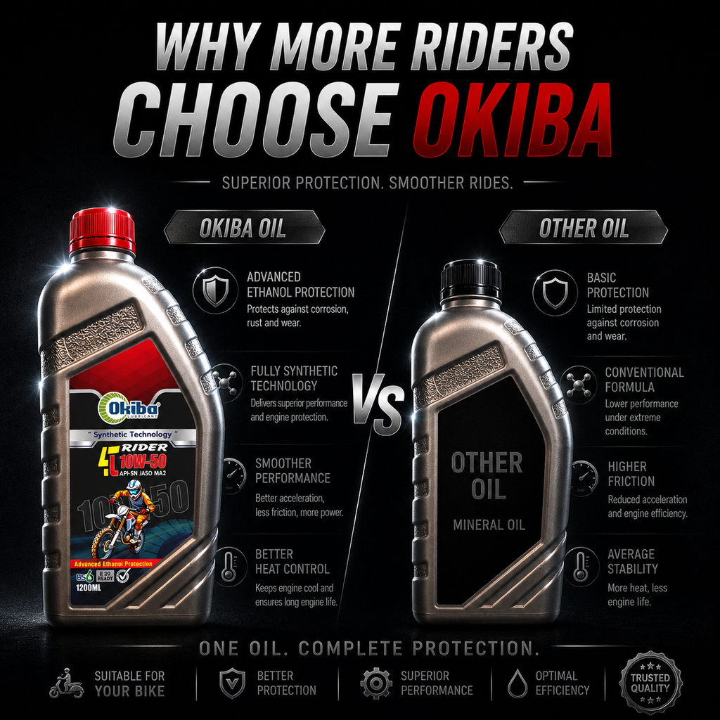 OKIBA Rider 4T 10W50 Fully Synthetic Engine Oil – 1200ML