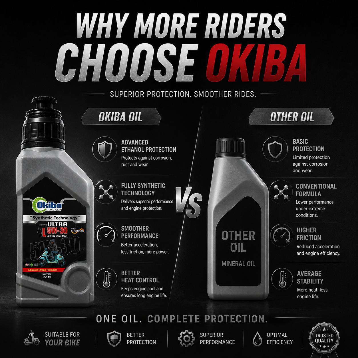 OKIBA Ultra 4T 5W30 Fully Synthetic Engine Oil – 800ML