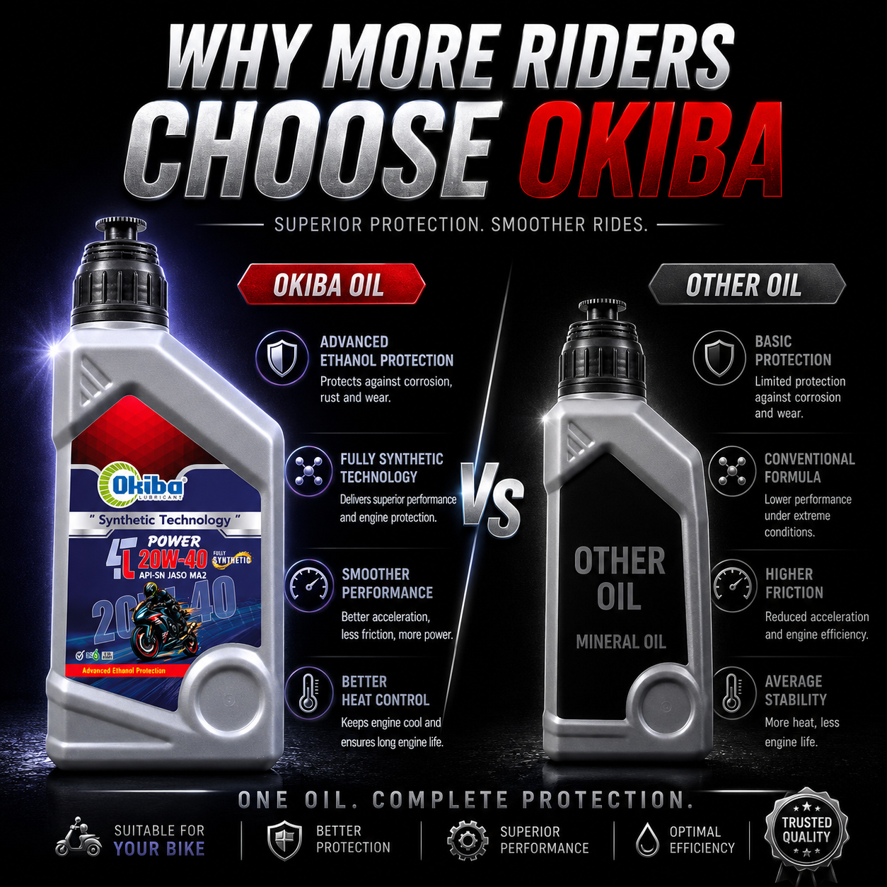 OKIBA Power 4T 20W40 Fully Synthetic Engine Oil – 800ML