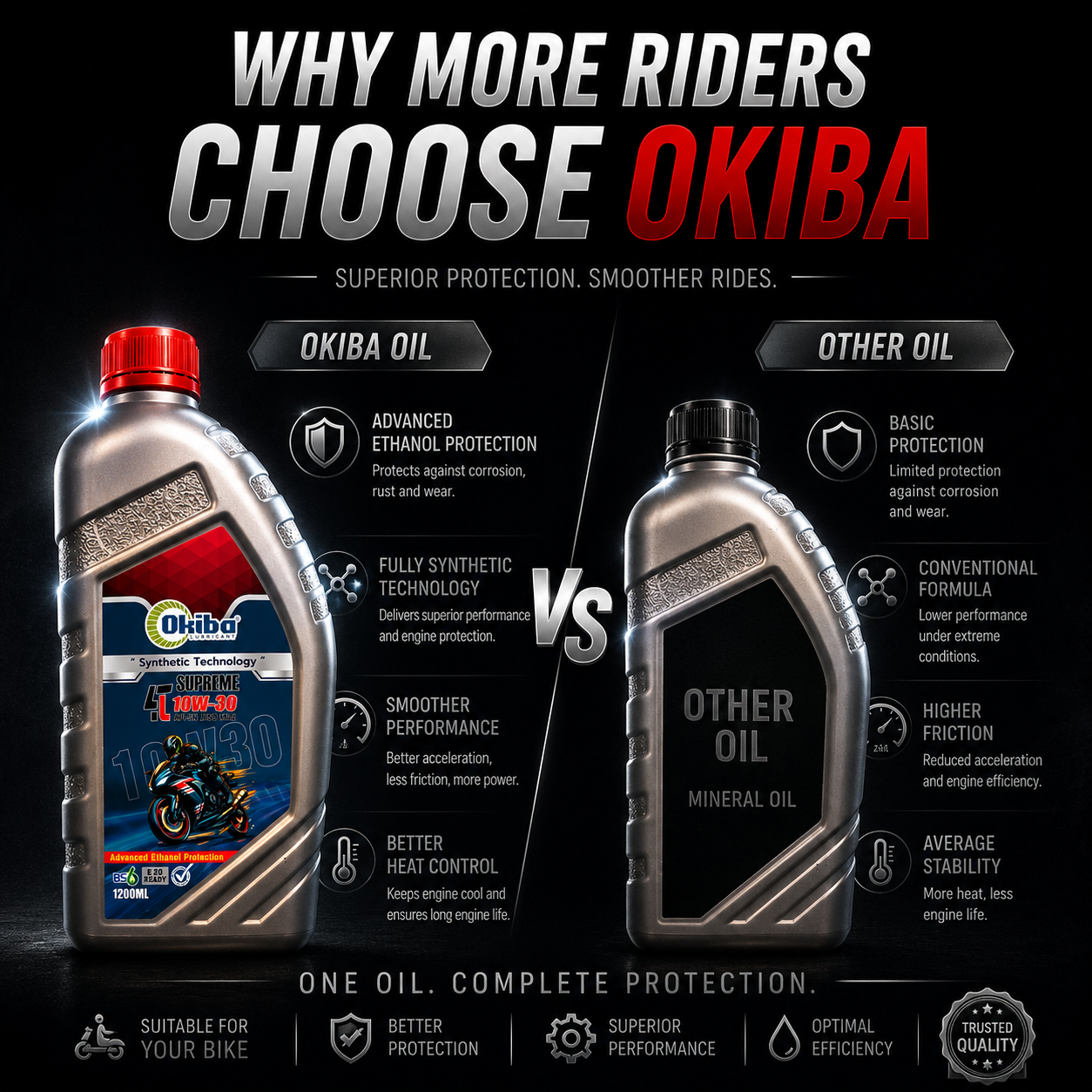 OKIBA Supreme 4T 10W30 Synthetic Technology Engine Oil – 1200 ml