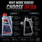 OKIBA Supreme 4T 10W40 Synthetic Technology Engine Oil – 1L