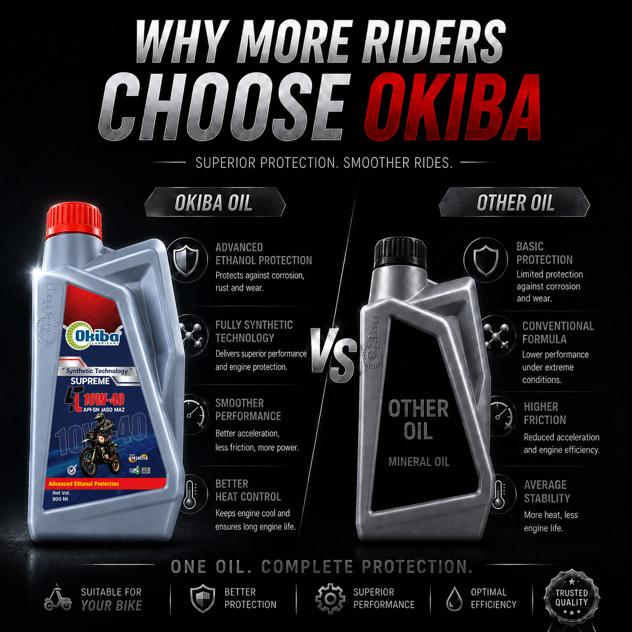 OKIBA Supreme 4T 10W40 Synthetic Technology Engine Oil – 900 ml