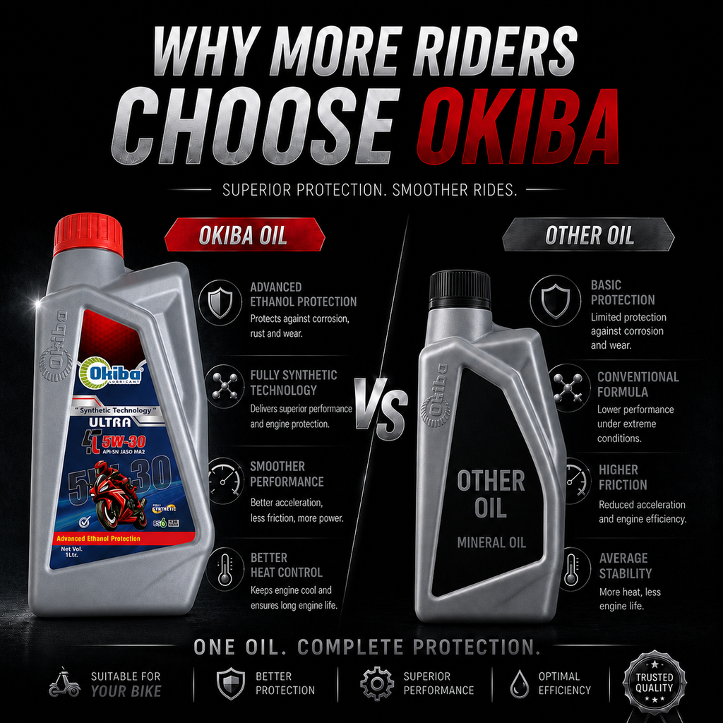 OKIBA Ultra 4T 5W30 Fully Synthetic Engine Oil – 1 L