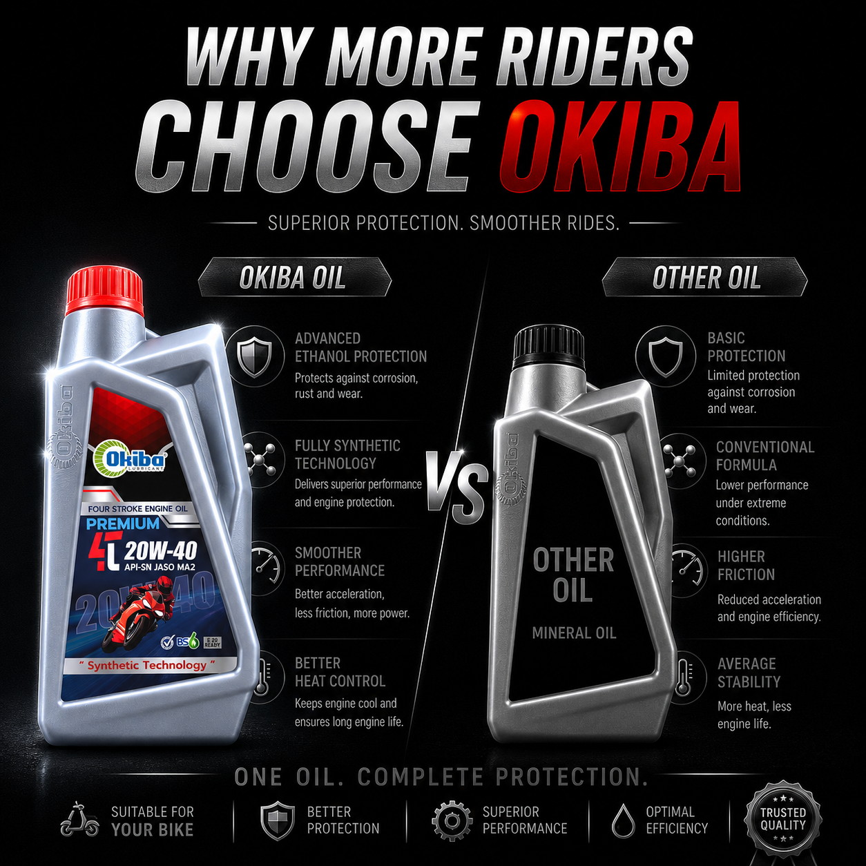 OKIBA Premium 4T 20W40 Fully Synthetic Engine Oil – 1L