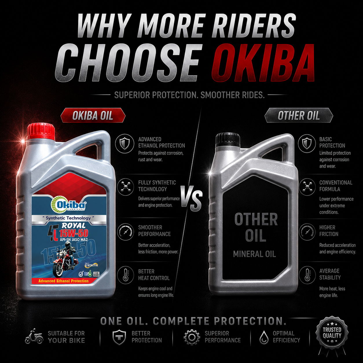OKIBA Royal 4T 15W50 Fully Synthetic Engine Oil – 2.5L