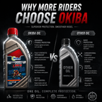 OKIBA Classic 4T 20W50 Synthetic Technology Engine Oil – 1200ML