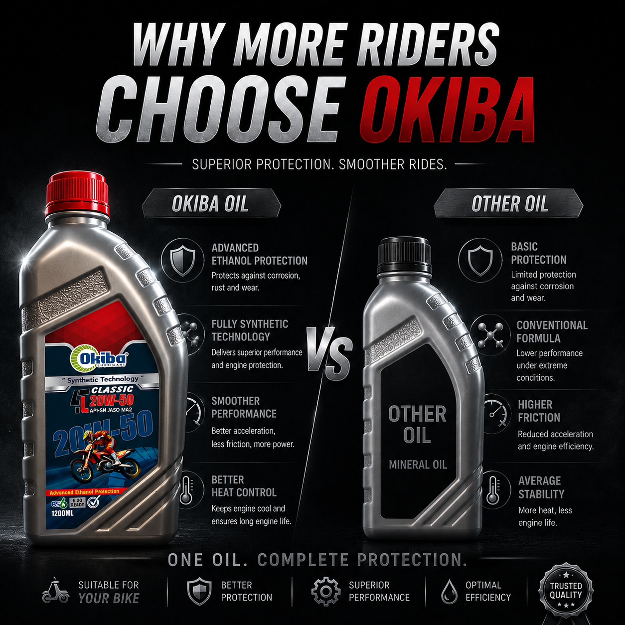 OKIBA Classic 4T 20W50 Synthetic Technology Engine Oil – 1200ML