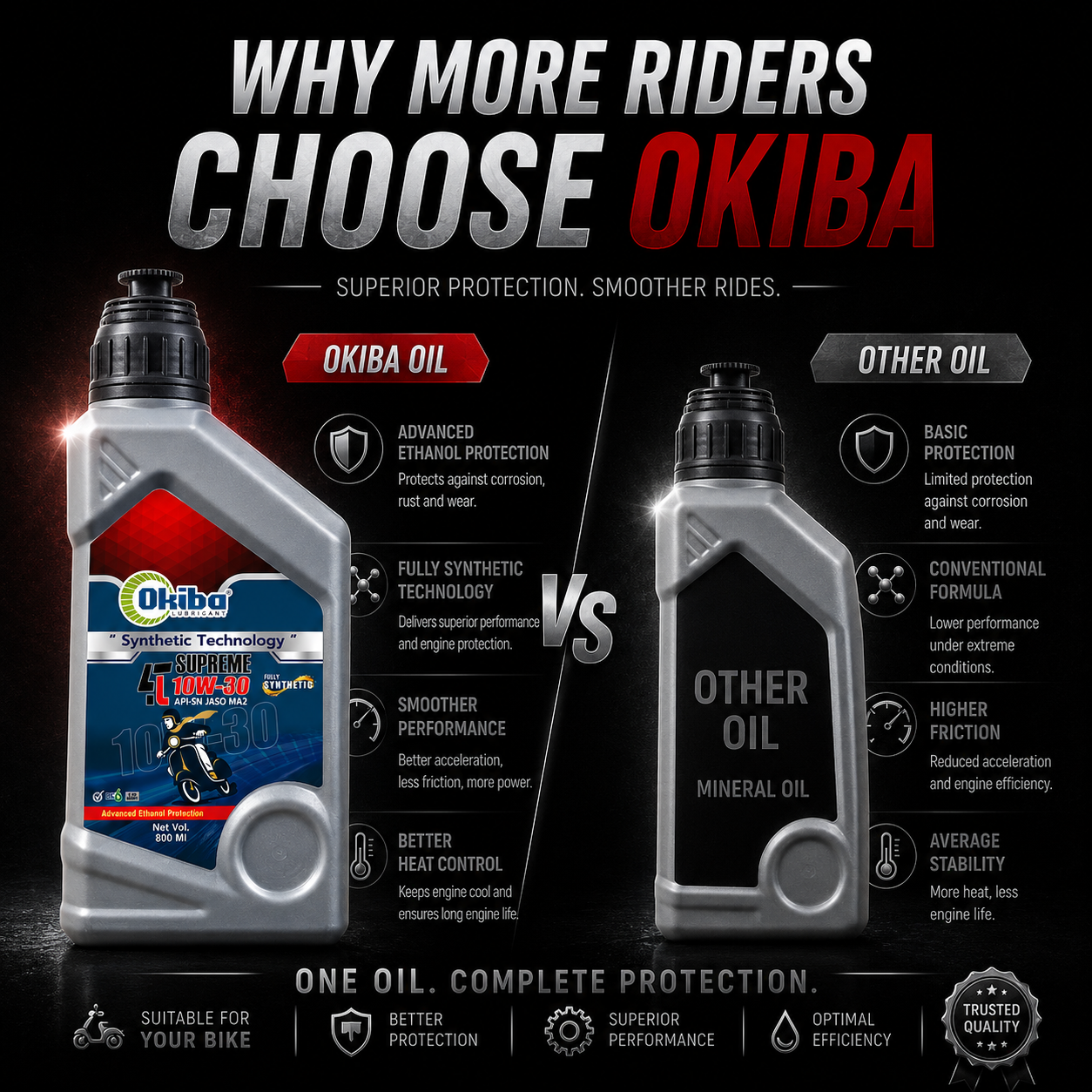OKIBA Supreme 4T 10W30 Synthetic Technology Engine Oil – 800ML