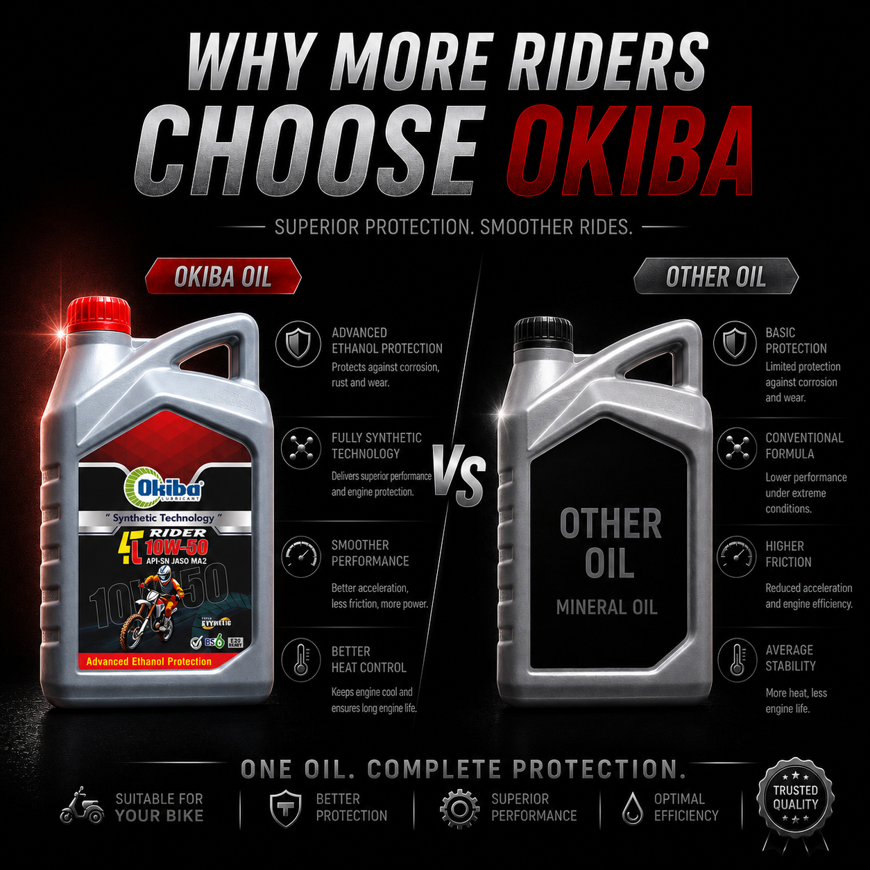 OKIBA Rider 4T 10W50 Fully Synthetic Engine Oil – 3L