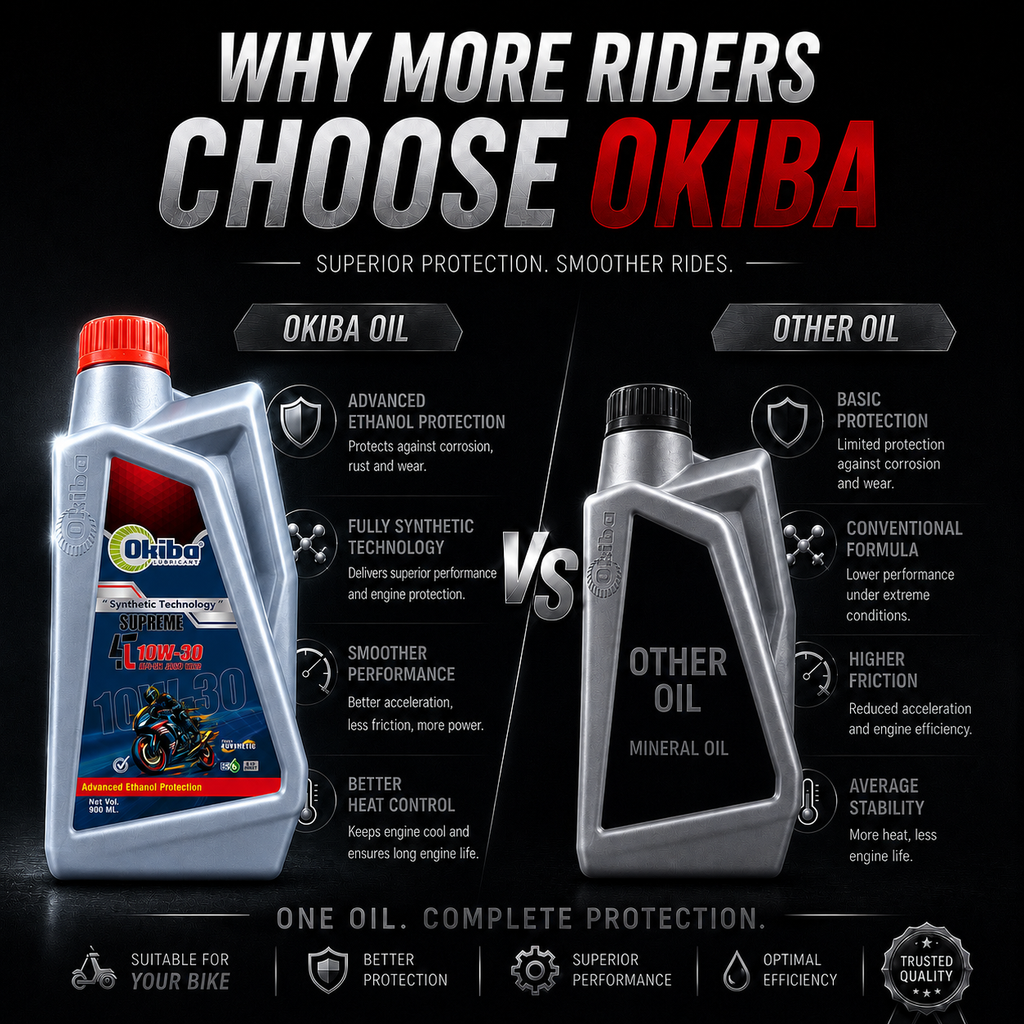 OKIBA Supreme 4T 10W30 Fully Synthetic Engine Oil – 1L