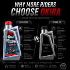 OKIBA Classic 4T 20W50 Fully Synthetic Engine Oil – 1L