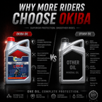 OKIBA Supreme 4T 10W40 Synthetic Technology Engine Oil – 3.5L