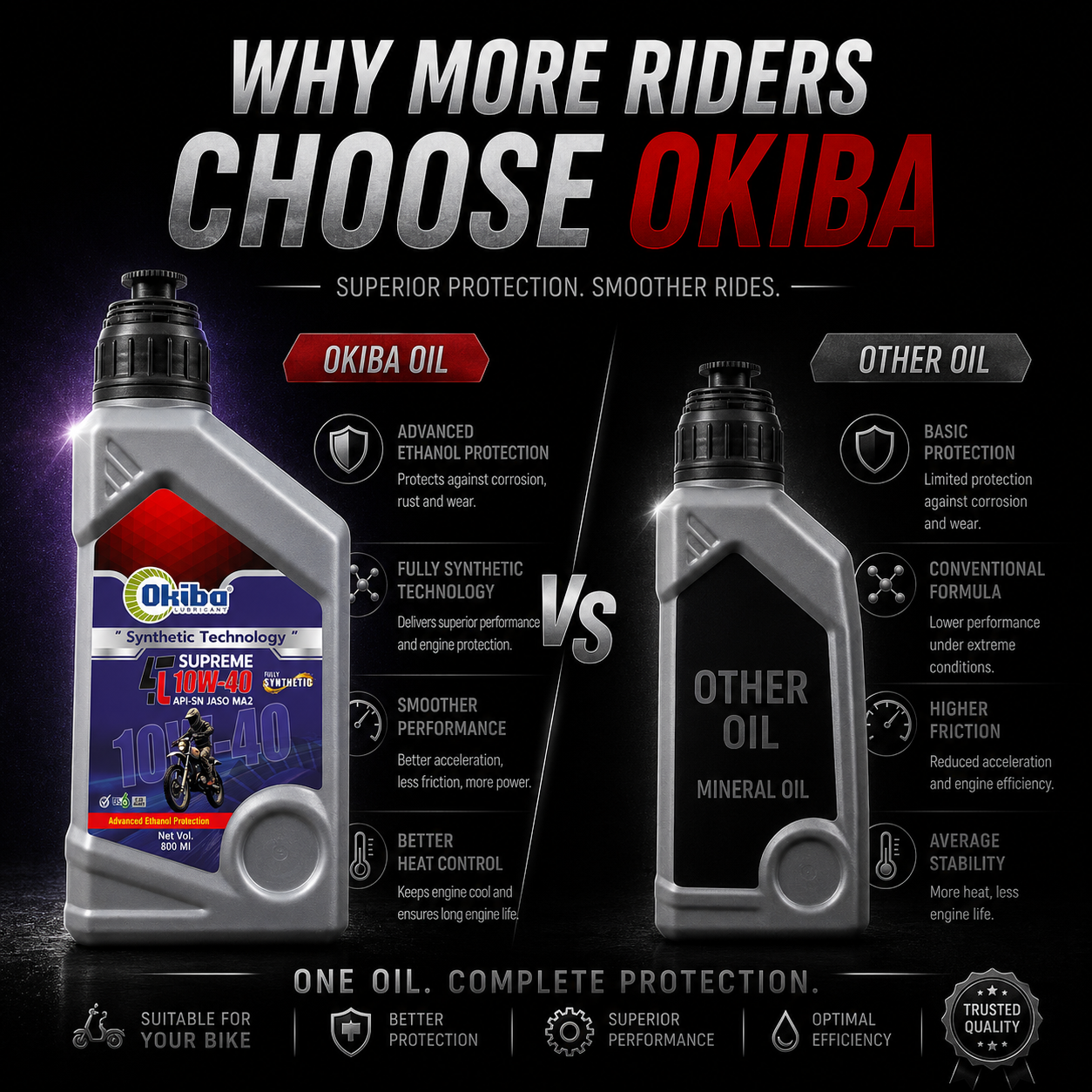 OKIBA Supreme 4T 10W40 Synthetic Technology Engine Oil – 800ML